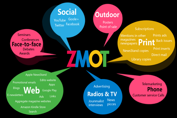 zero moment of truth
